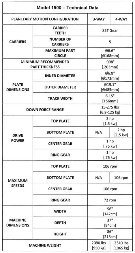 Servo RS – 1900 Technical Specifications